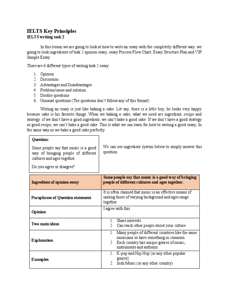 IELTS Writing Task 2 Essay Guide | PDF | Cakes | Essays