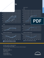 Power Charts D2876.: at Fu LL Loa D