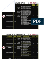 Pgpacm Breakdown: Course Name Duration Software Used Course Structure Number of Assignments Total Marks