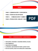 Fases del desarrollo comunicativo