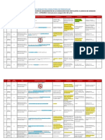 Examen escrito de manejo de Licencia A1