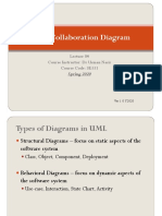 04 Sp20 UML Collaboration Diagram