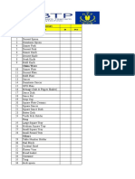 Cutleries: F&B Store Equipment Inventory NO All Items IN OUT