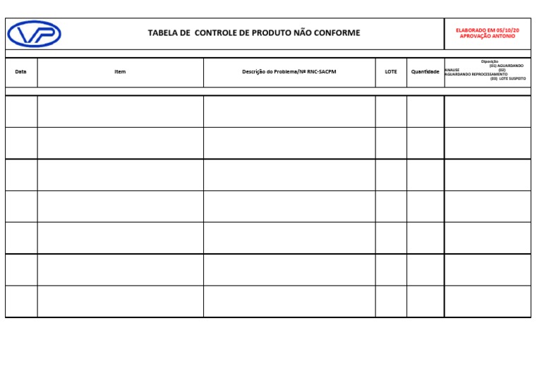 Controle de Peças Não Conforme | PDF