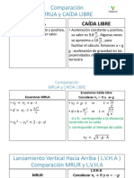 Caida Libre