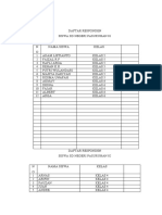 Daftar Responden SD Pasuruhan-1