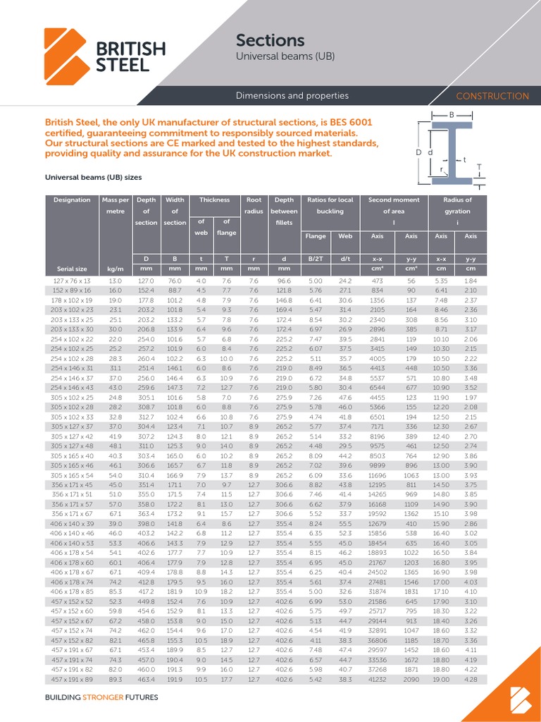 Sections: Universal Beams (UB) | PDF | Buckling | Civil Engineering