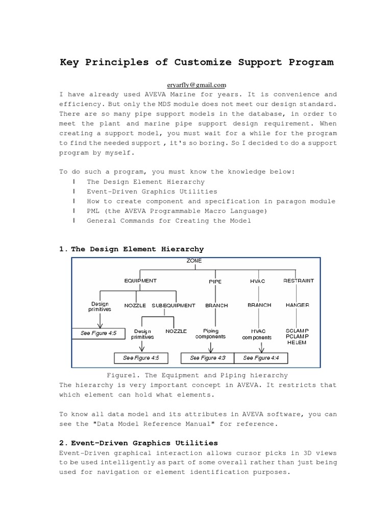 Key Principles of Customize Support Program: 1. The Design Element ...