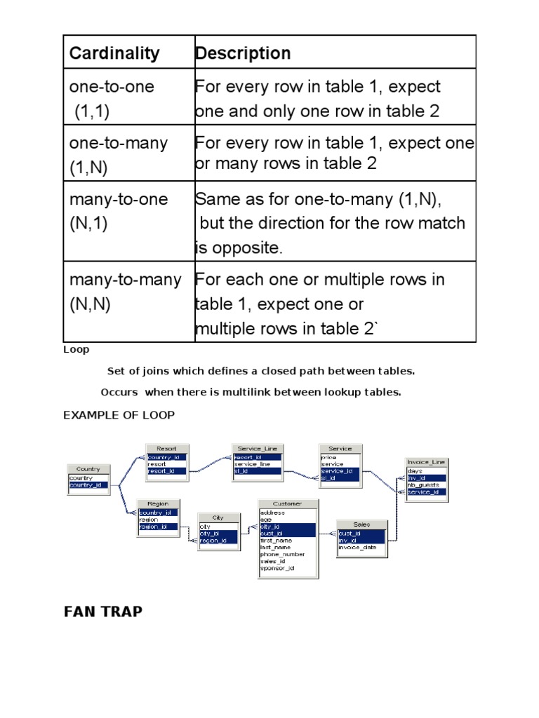 Understanding Database Joins and Loops | PDF