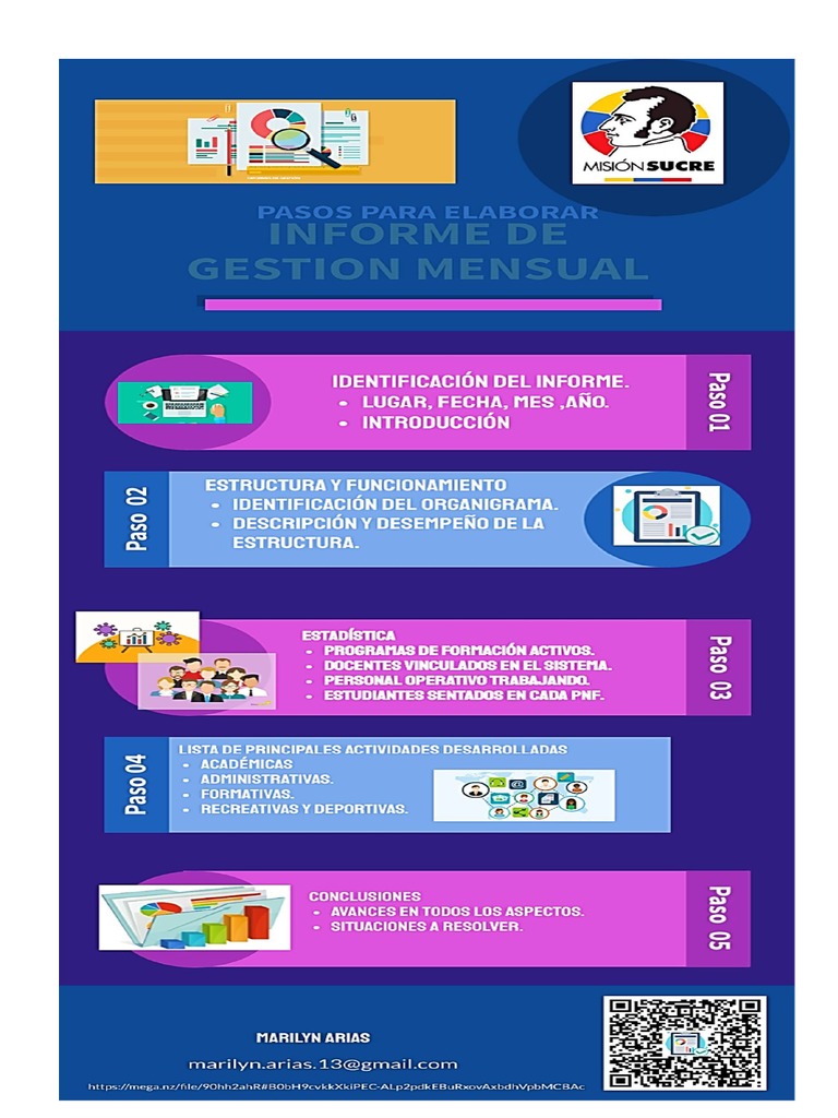 Infografia Pasos para Elaborar Un Informe de Gestión | PDF