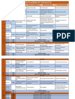 SR - No Date Test Topics of Chemistry Topics of Botany Topics of Zoology