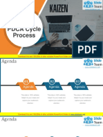 Kaizen PDCA Cycle Process