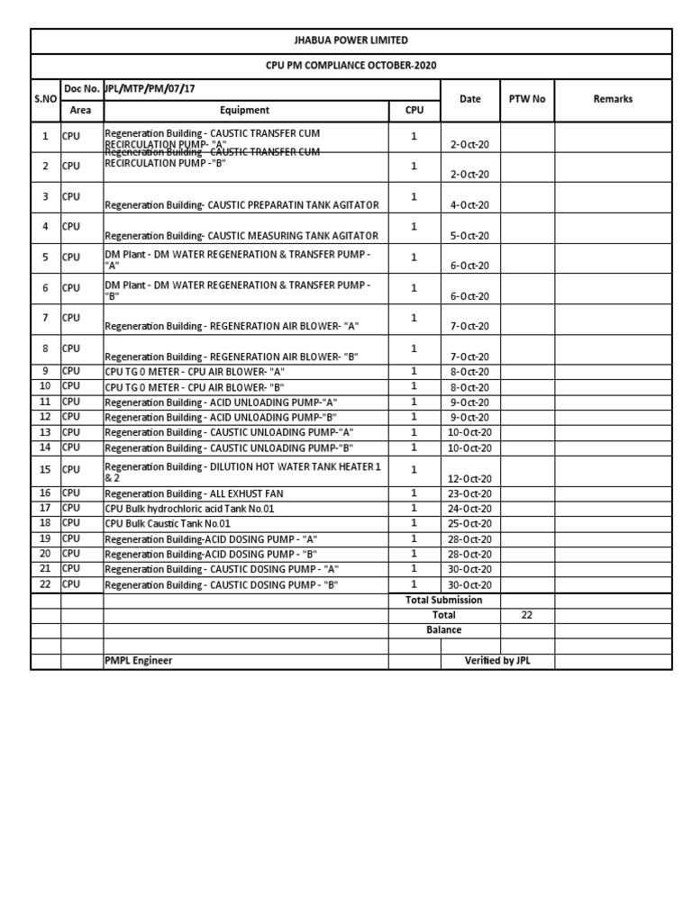 Jhabua Power Limited Cpu PM Compliance October2020 Doc No. JPL/MTP/PM