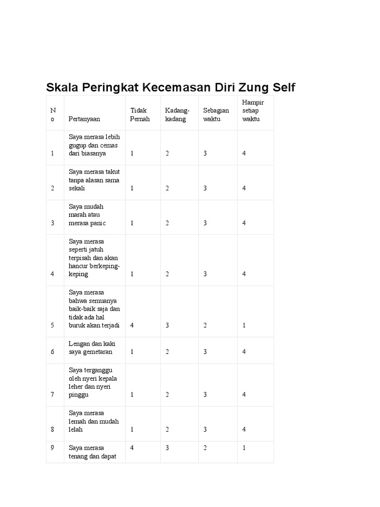 Skala Kecemasan Diri Zung | PDF | Pengembangan Diri