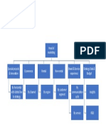 marketing team organization structure