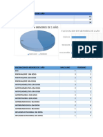 Vacunacion en Menores de 1 Año