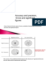 Accuracy vs Precision in Analytical Chemistry