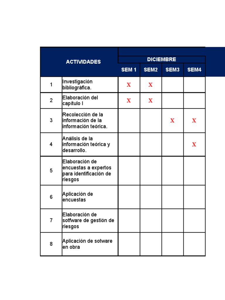 Presupuesto y Cronograma de Proyecto de Tesis | PDF | Business