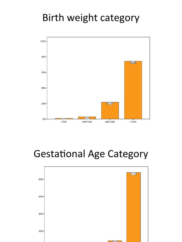 Birth Weight and Gestational Age Categories | PDF