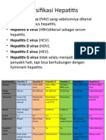Klasifikasi Hepatitis