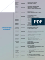 Hernández Nolasco Daniel Cuadro Sinóptico Sobre Formas y Tipos de Investigación