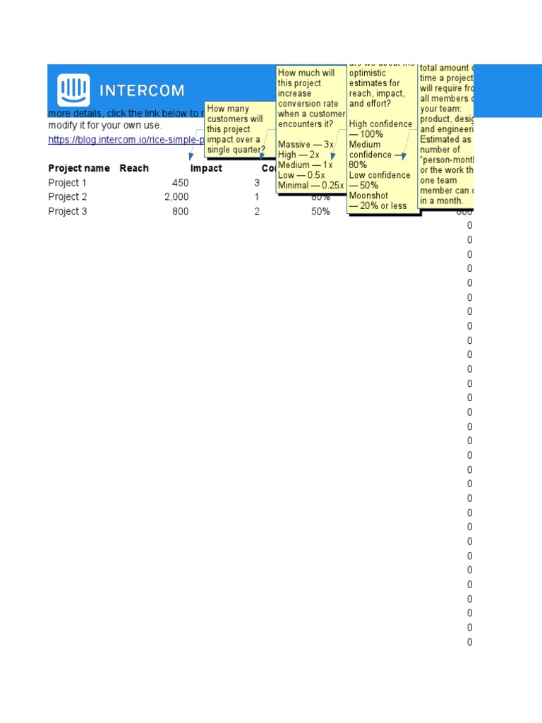 RICE Scoring Template for Projects | PDF | Business