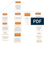 Mapa Conceptual de La Nomina Nidia Ibarguen