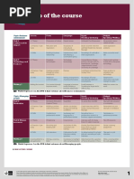 Map of The Course: Topic: Business Environment