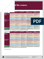 Map of The Course: Topic: Business Environment