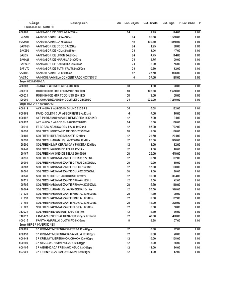 Product Inventory and Pricing List | PDF | Dairy Products | Cuisine