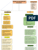 SISTEMAS DE ORGANIZACIÒN DEL ESTADO-mapa Conceptual PDF