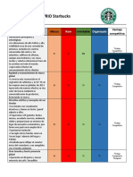 Analisis VRIO Starbucks