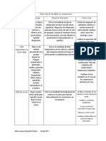 Detección de Las Fallas en Compresores