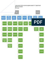 Esquema de organizacion de mapas