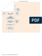 FLUJOGRAMA BAVARIA - Diagrama