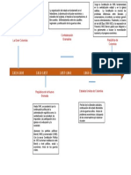 Linea de Tiempo - Colombia A Mediados Del Siglo XIX