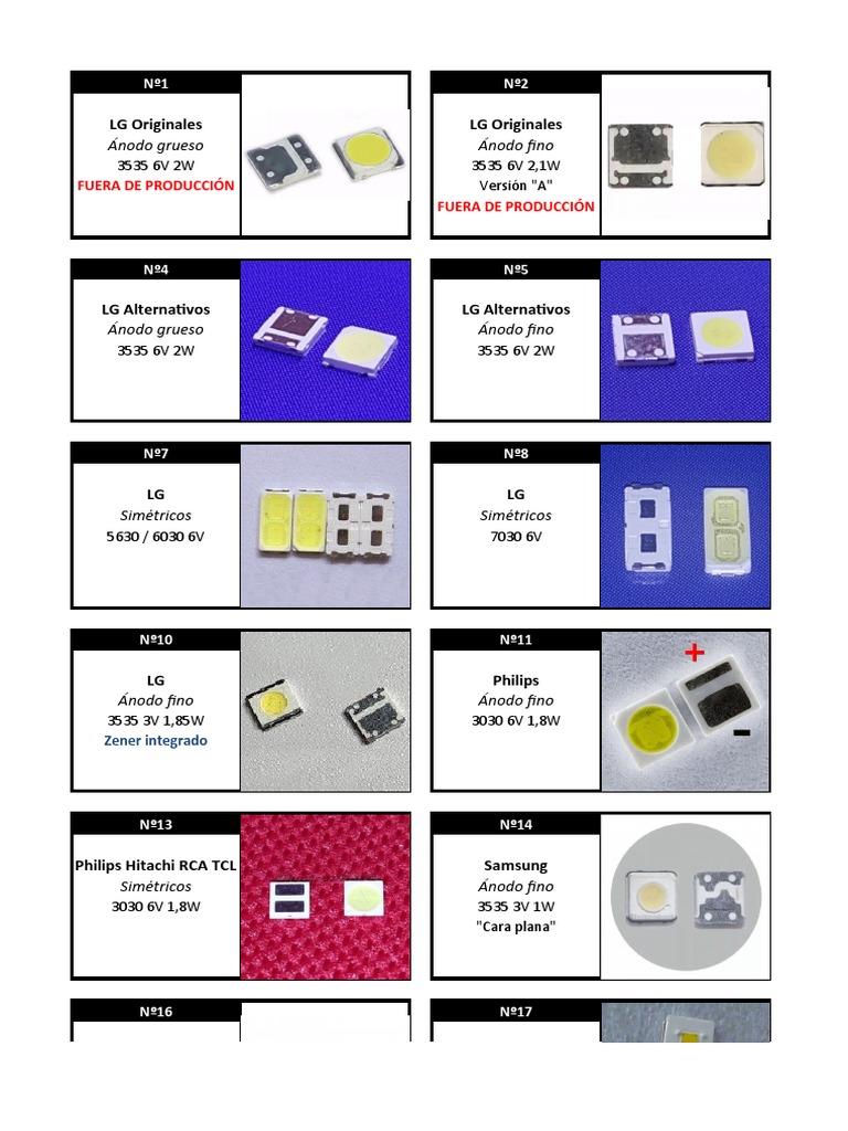 Catálogo LEDs 2020 PDF Science Electrónica