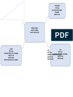 Different Regions Need For Studying Need For Personal Care