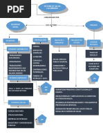Mapa Conceptual de Sistema de Salud Colombiano