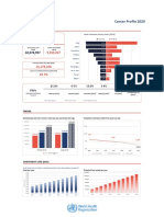 WHO-CancerReport-2020-Global  Profile