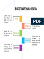 Caracteristicas de Una Persona Creativa PDF