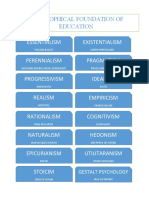 Philosophical Foundation Summary