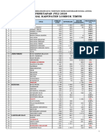 Lampiran Updating DTKS 2020/lampiran 1 - Progres Updating DTKS Juli 2020