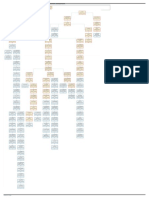 Diagrama de Red Del Cronograma Del Proyecto - A1