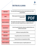 4.1 Estructura de La Llamada PDF