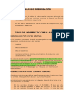 TABLAS DE INDEMNIZACIÓN.docx