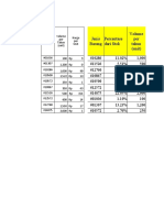 Jenis Barang Percentase Dari Stok Per Tahun (Unit)