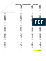 SKU Demanda Promedio Semestral (Und) Costo Almacenamiento $ Venta ($/año)