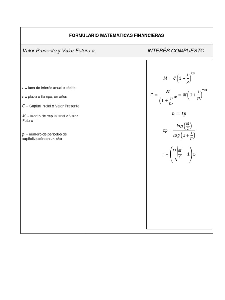 Formulario Matematicas Financieras Interes Compuesto | PDF | Finanzas ...