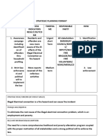 Strategic Issue/Concern (Key Result Area/S)